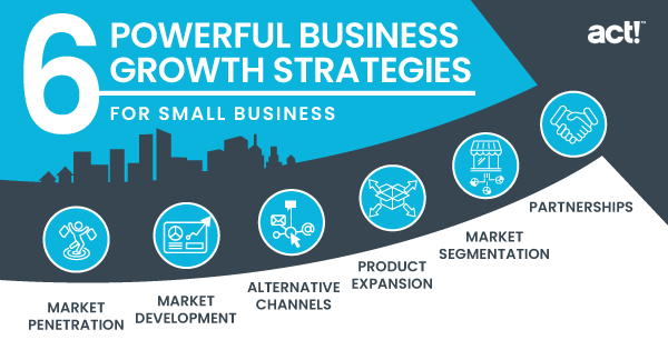 Business Growth Examples