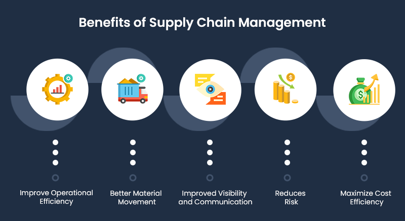 Supply Chain Management Company
