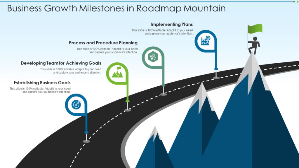 Business Growth in Business Plan