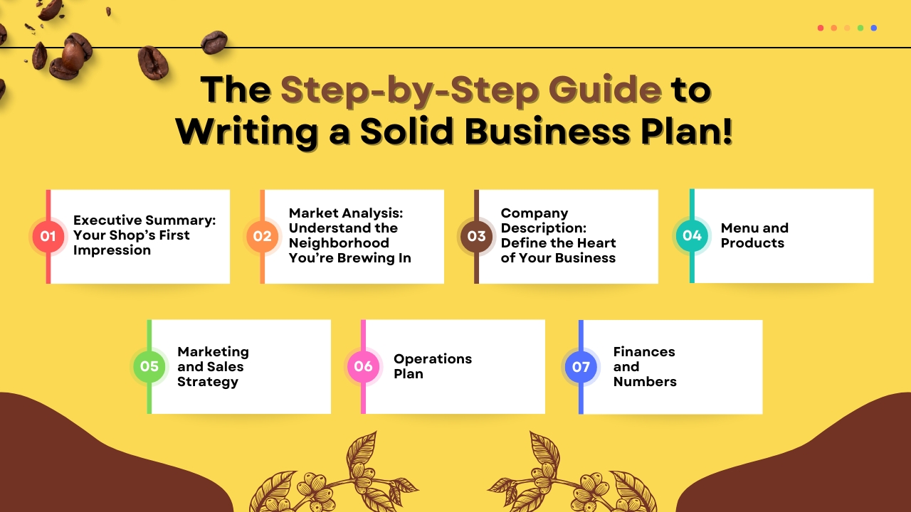 How to Make a Business Plan