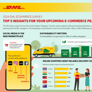 DHL Shipping News: Latest Updates, Trends, and Industry Insights